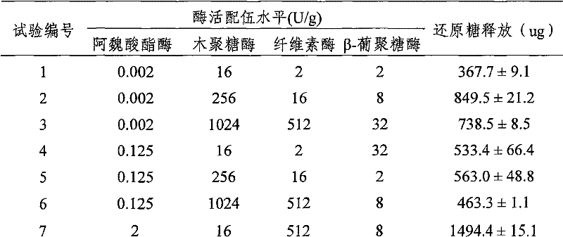 Compound feruloyl esterase additive for feed and using method thereof