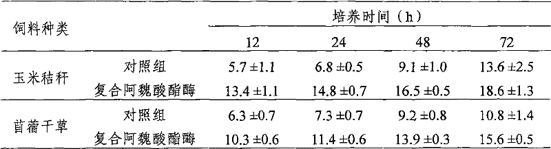 Compound feruloyl esterase additive for feed and using method thereof