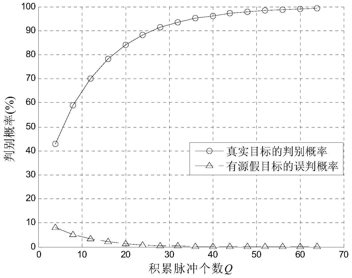 Networked radar system deceptive jamming resisting method