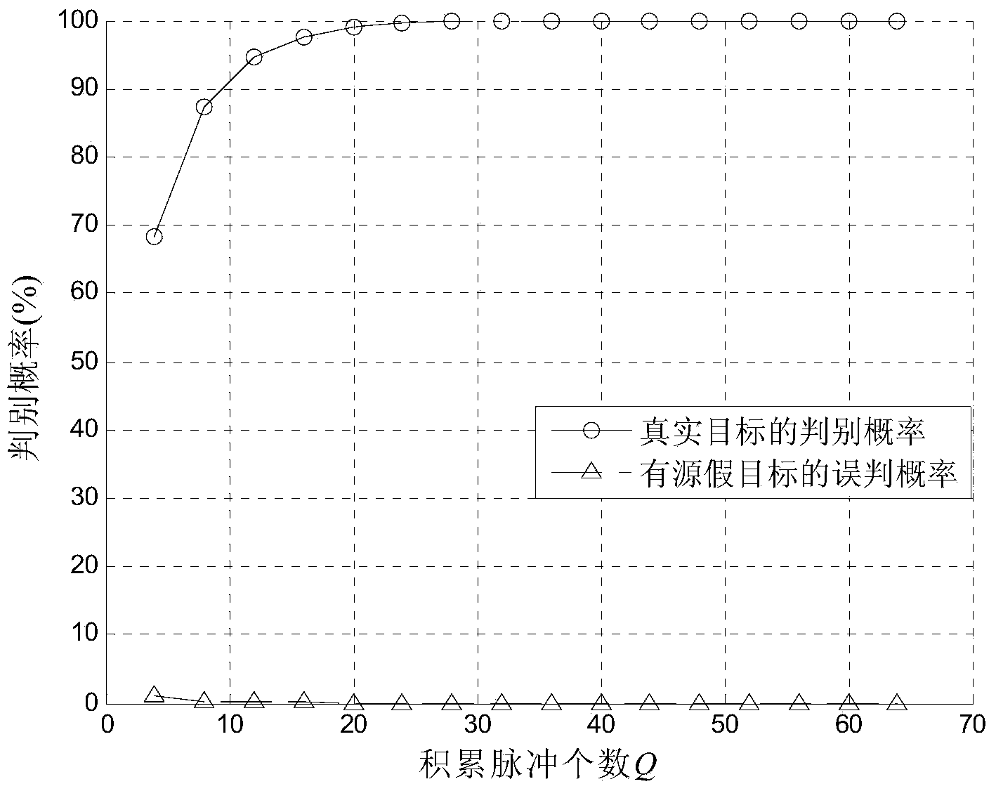 Networked radar system deceptive jamming resisting method