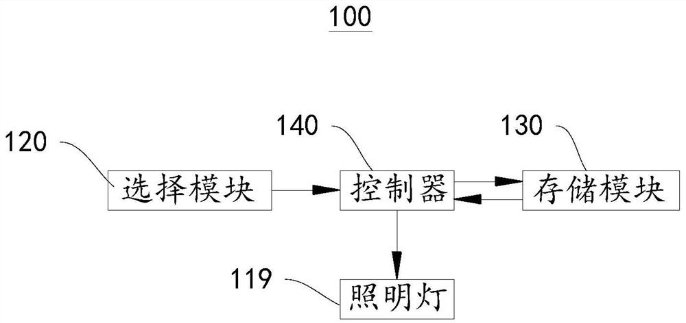 Bathroom mirror lighting control device and control method