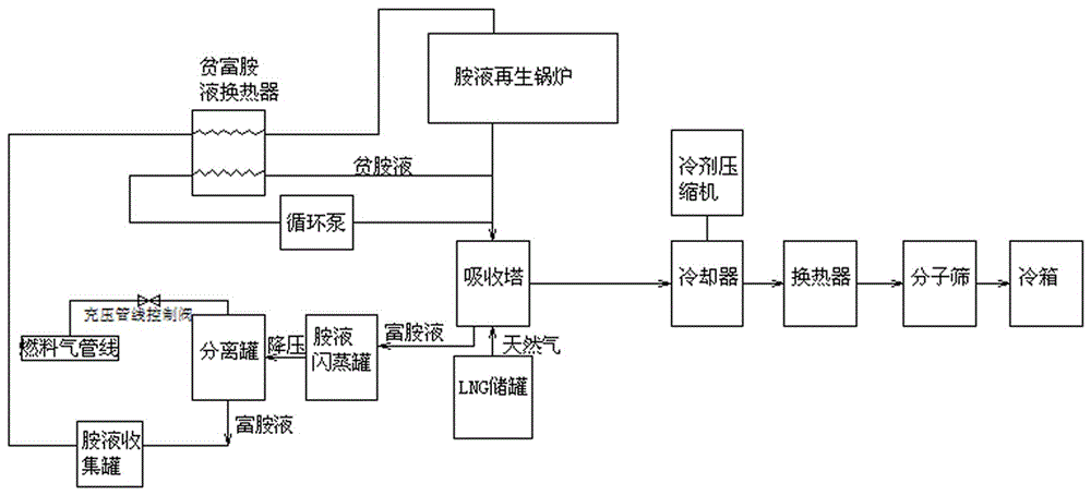 Natural gas processing system