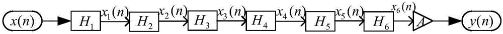 Sub-synchronous resonance monitoring method