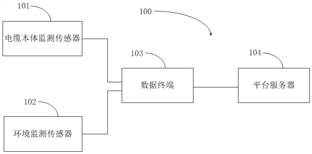 Cable well environment monitoring system