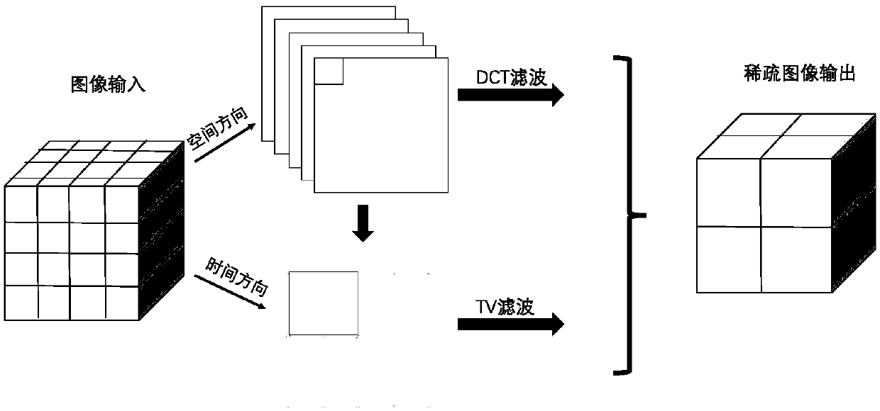 A dynamic magnetic resonance image reconstruction method and device of adaptive parameter learning