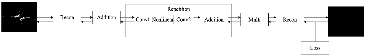 A dynamic magnetic resonance image reconstruction method and device of adaptive parameter learning