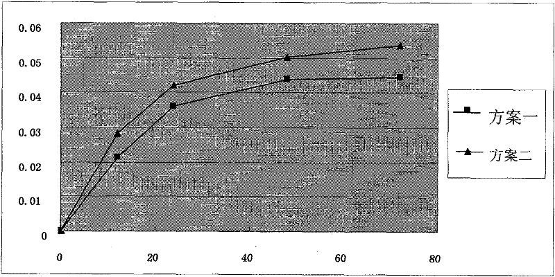 A preparation for treating internal heat in children with food stagnation and its preparation method and detection method