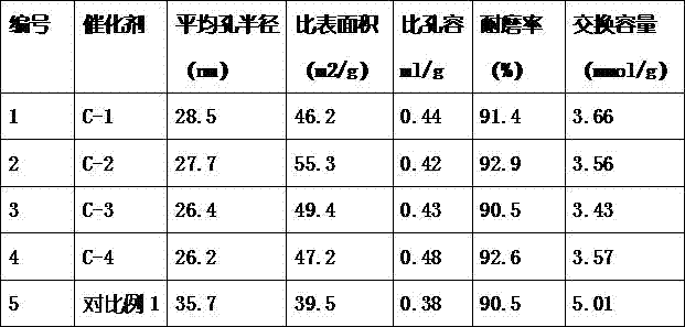 Strong-acid high-temperature resistant cationic resin catalyst and preparation method thereof