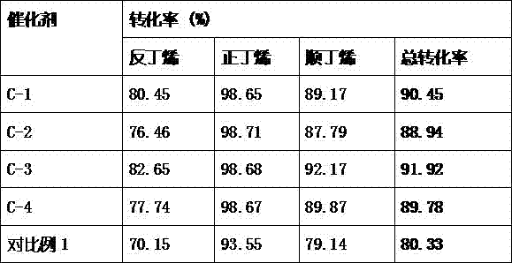 Strong-acid high-temperature resistant cationic resin catalyst and preparation method thereof