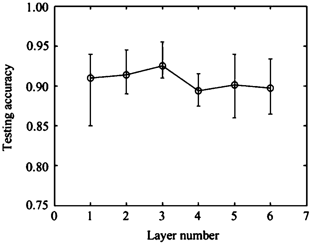 A Kernel-Incremental Out-of-Limit Learning MachineAND Differential Multi-Species Grey Wolf Hybrid Optimization Method