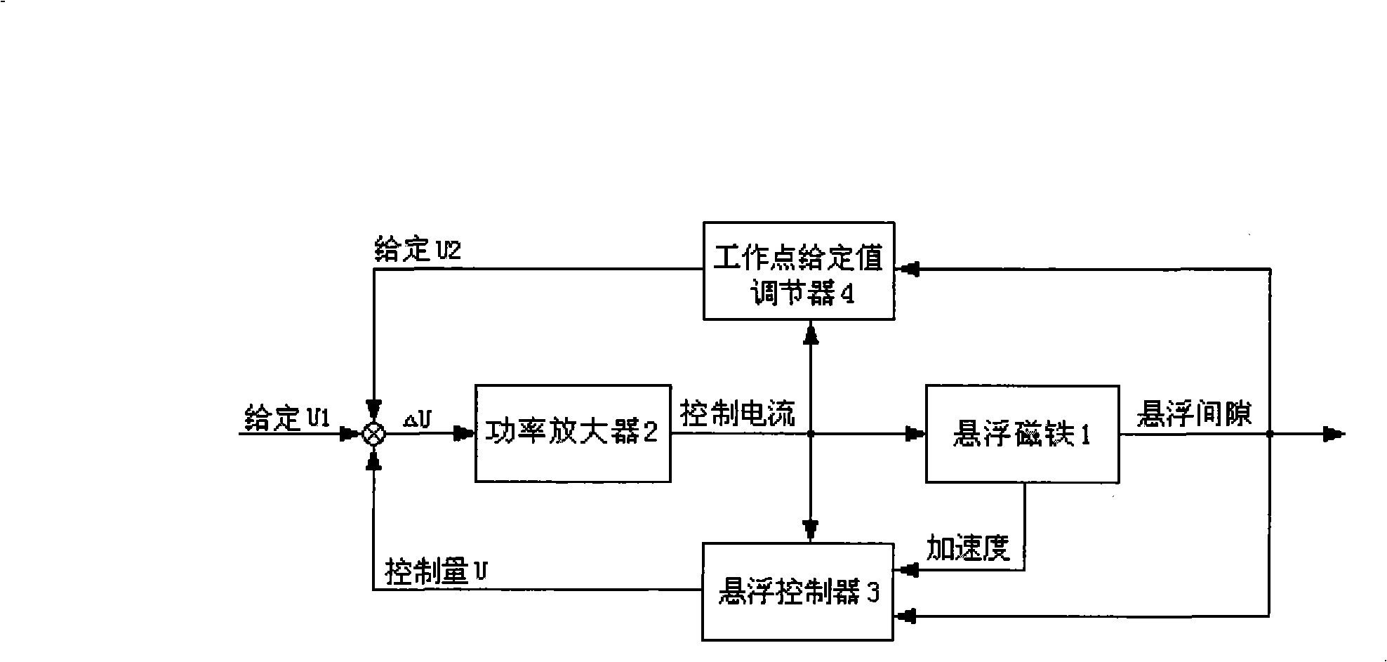 Compliance regulation means of suspension clearance and control current of electromagnetic type maglev train