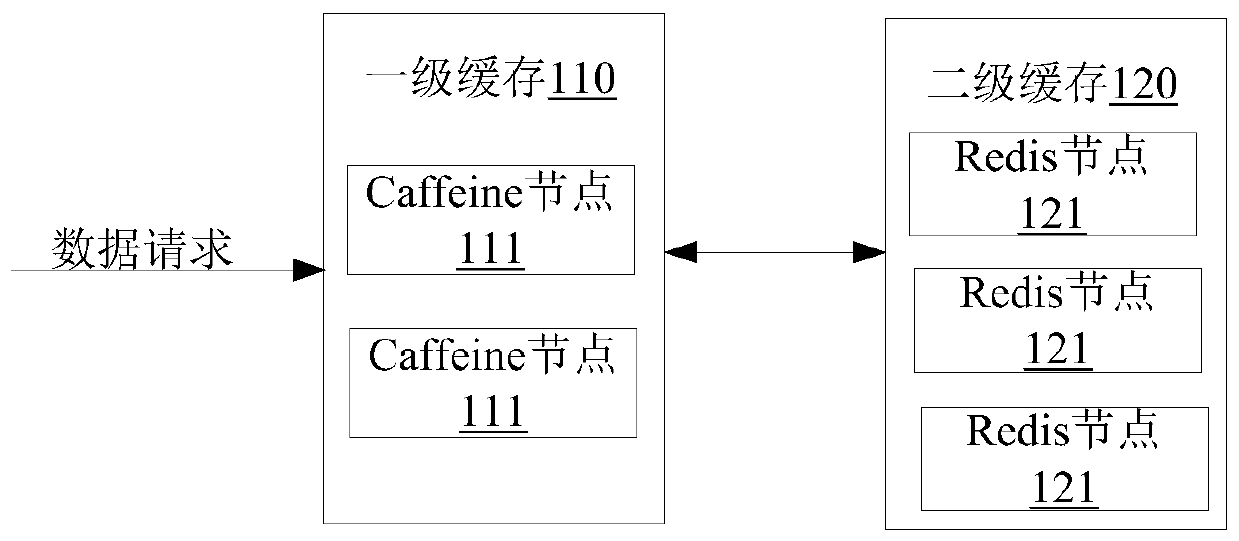 Multilevel cache system, access control method and device thereof and storage medium