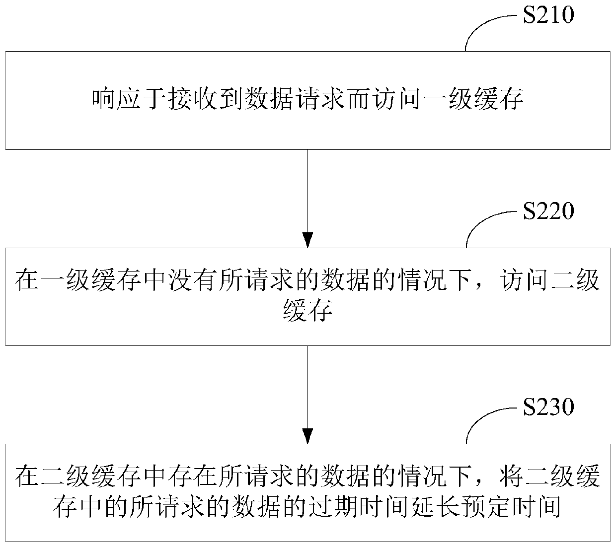 Multilevel cache system, access control method and device thereof and storage medium