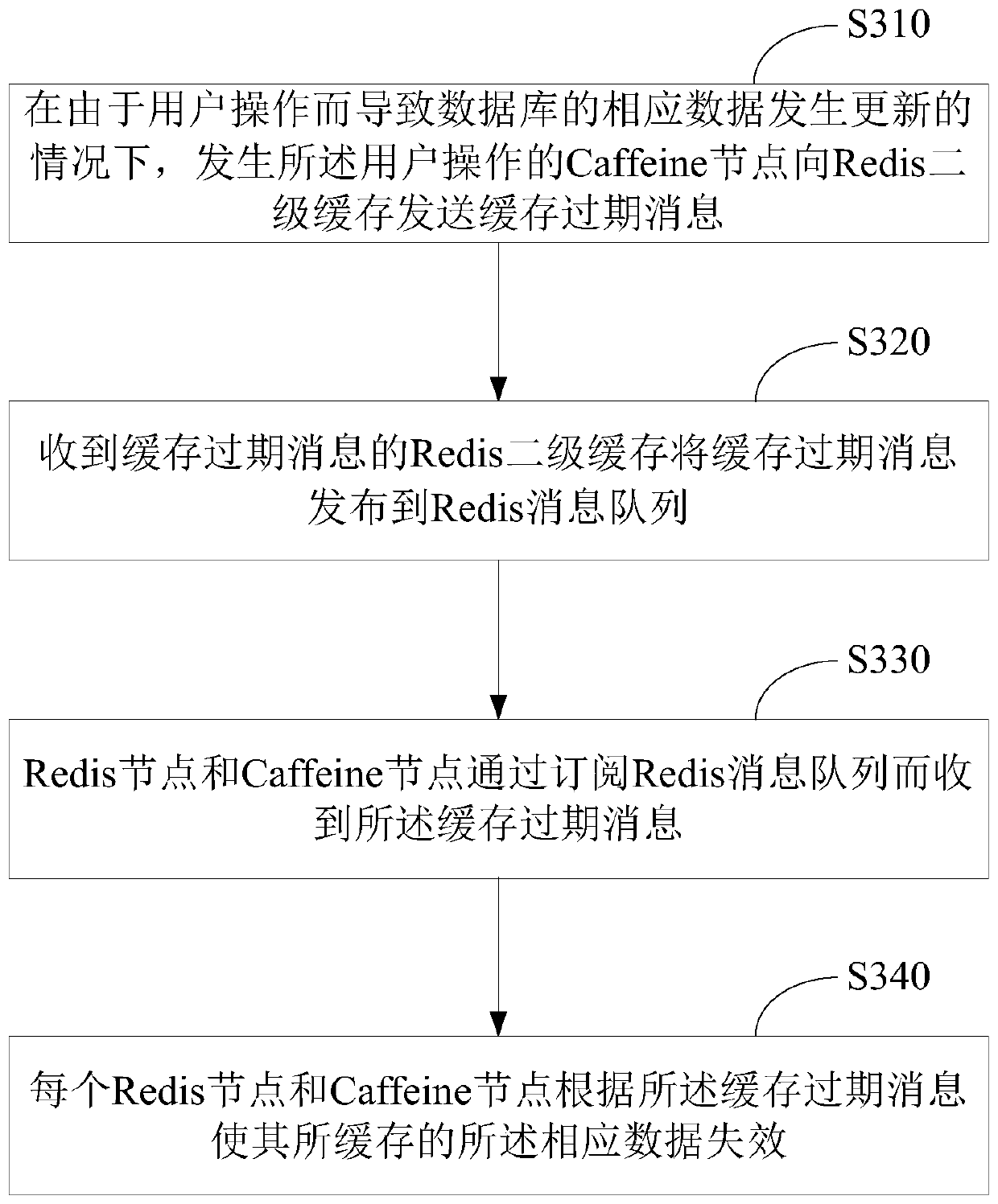 Multilevel cache system, access control method and device thereof and storage medium