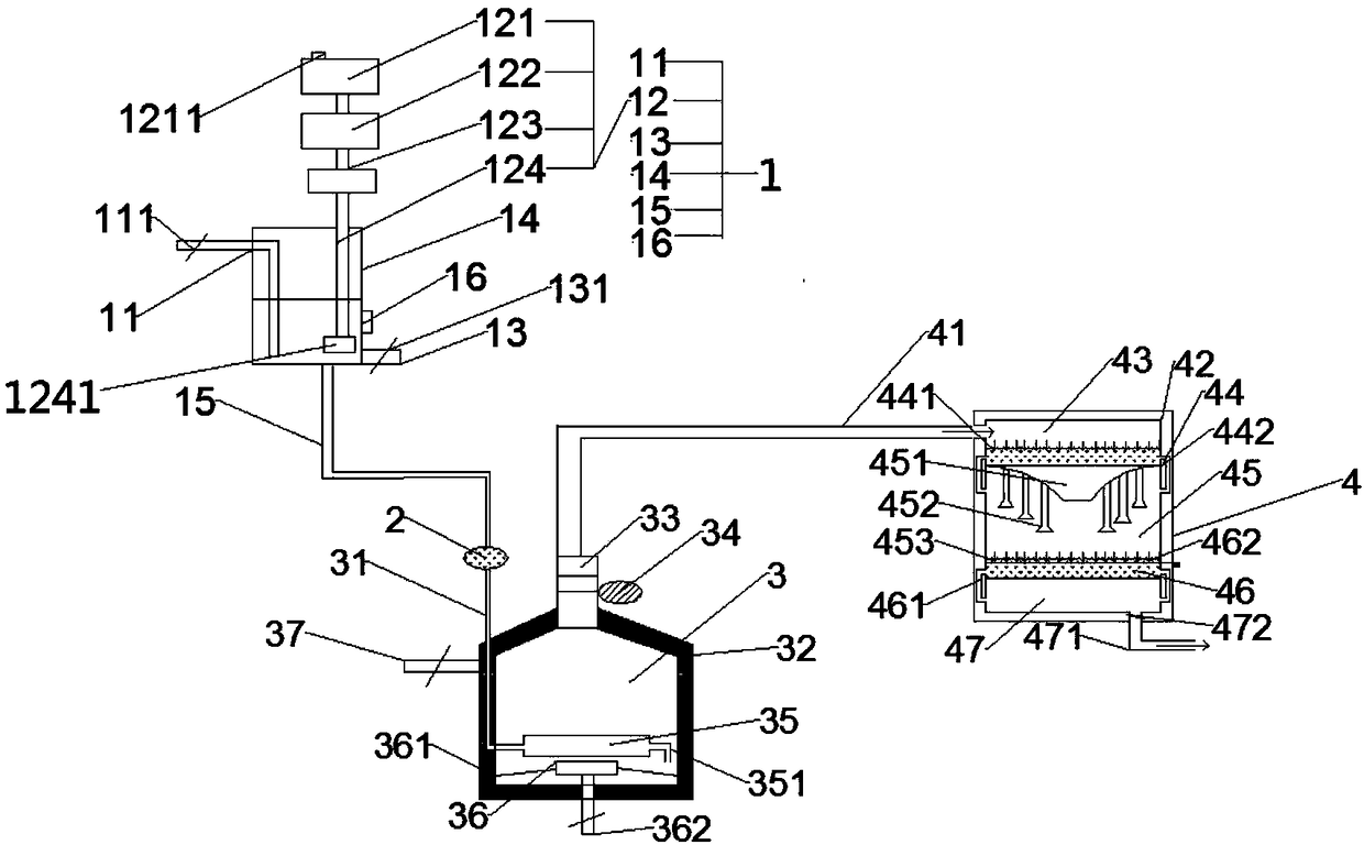 Automatic incineration disposal system