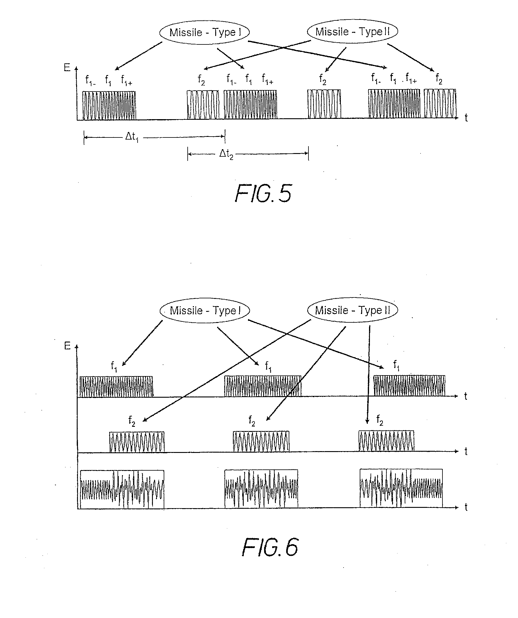 Method and system for defence against surface-to-air missiles