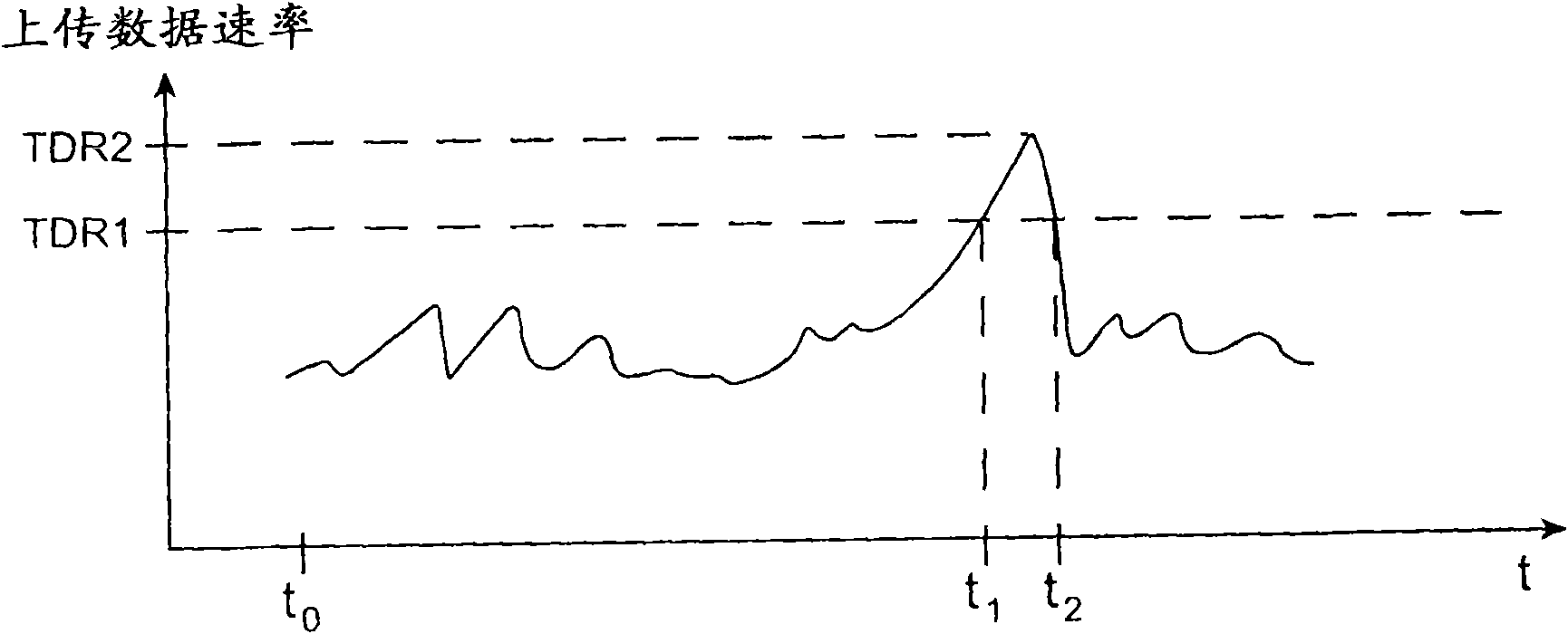 Electronic device with data-rate-dependent power amplifier bias