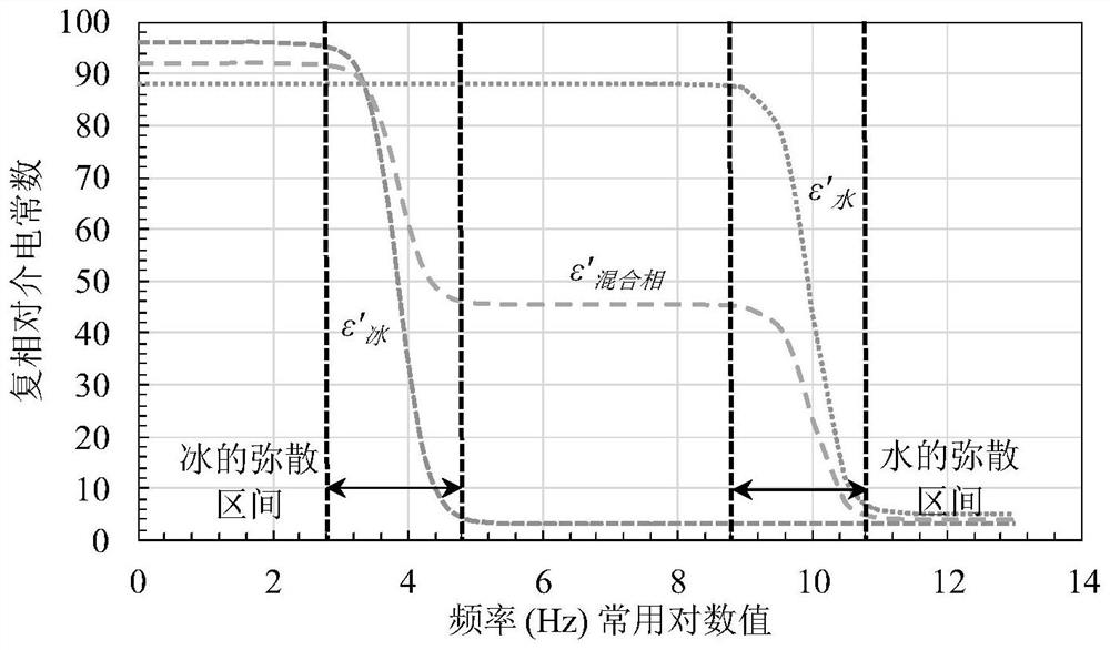 Composite aircraft icing detector and icing thickness measuring method