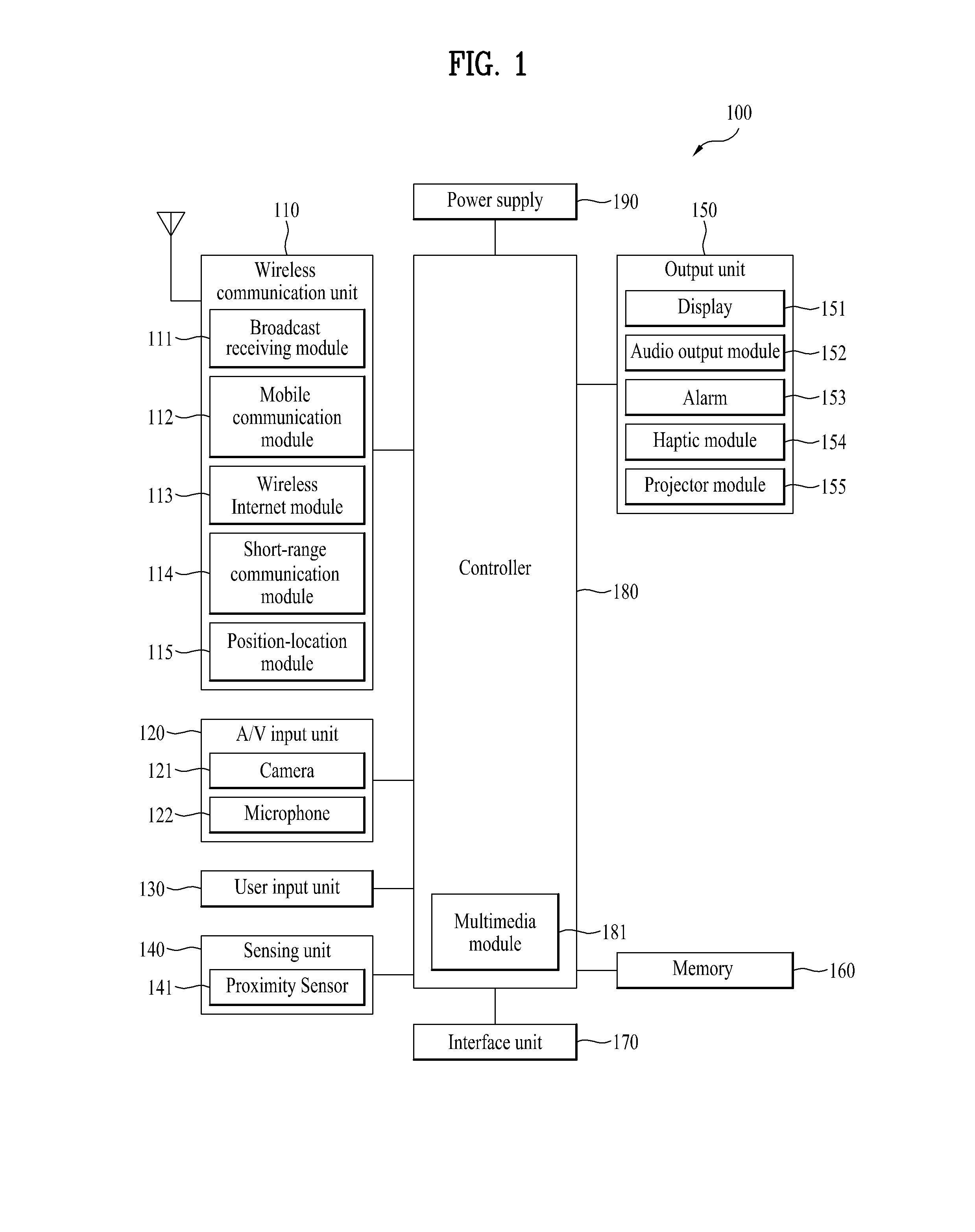 Mobile terminal and controlling method thereof