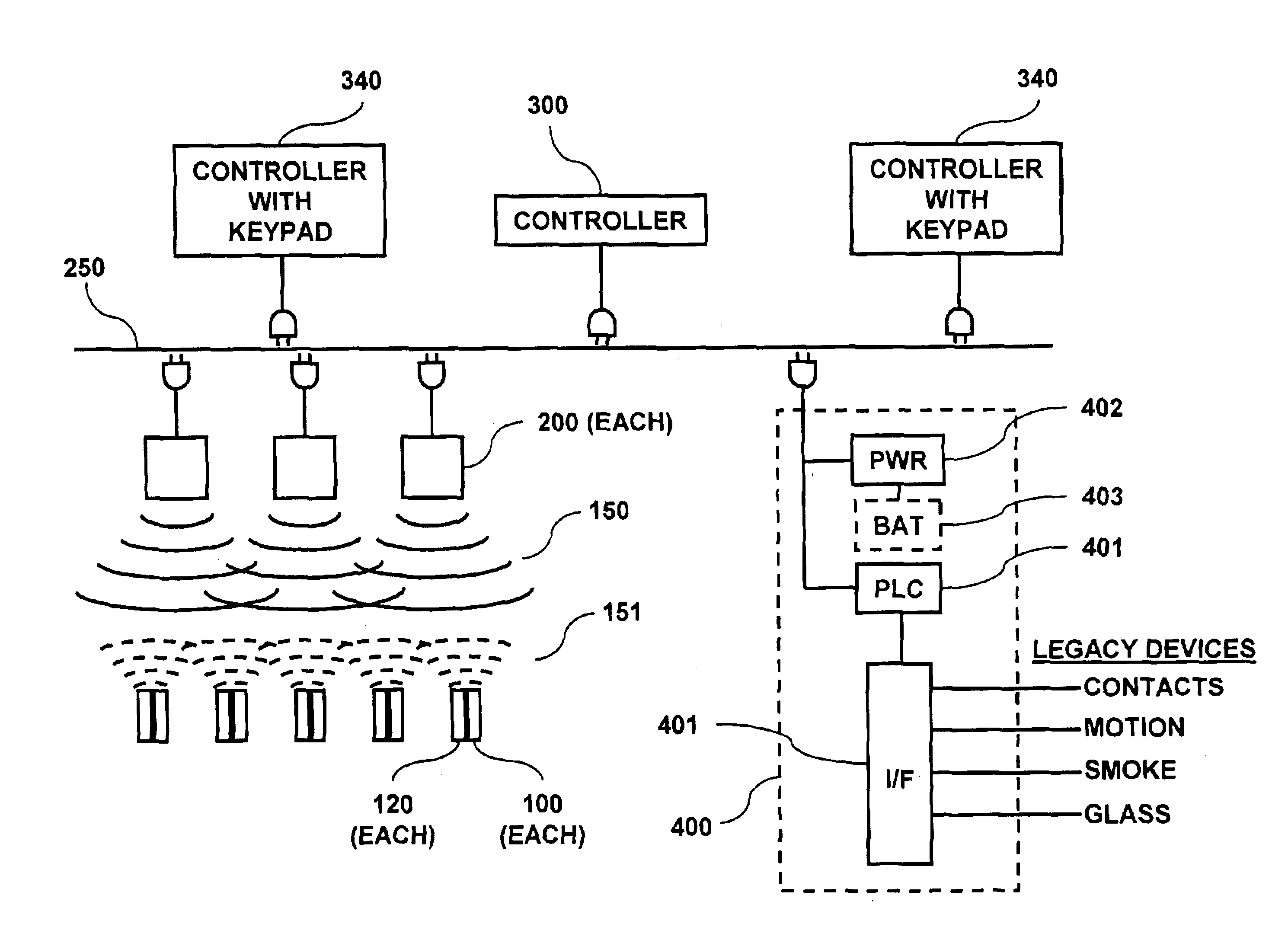 RFID based security system