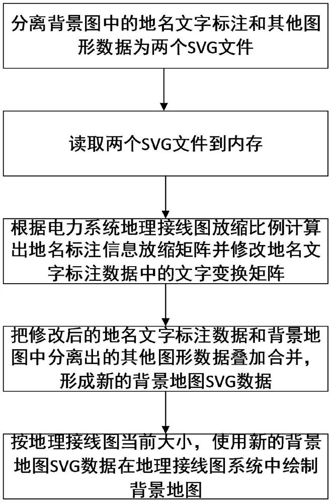 A svg-based background map generation method for power system geographic wiring diagrams