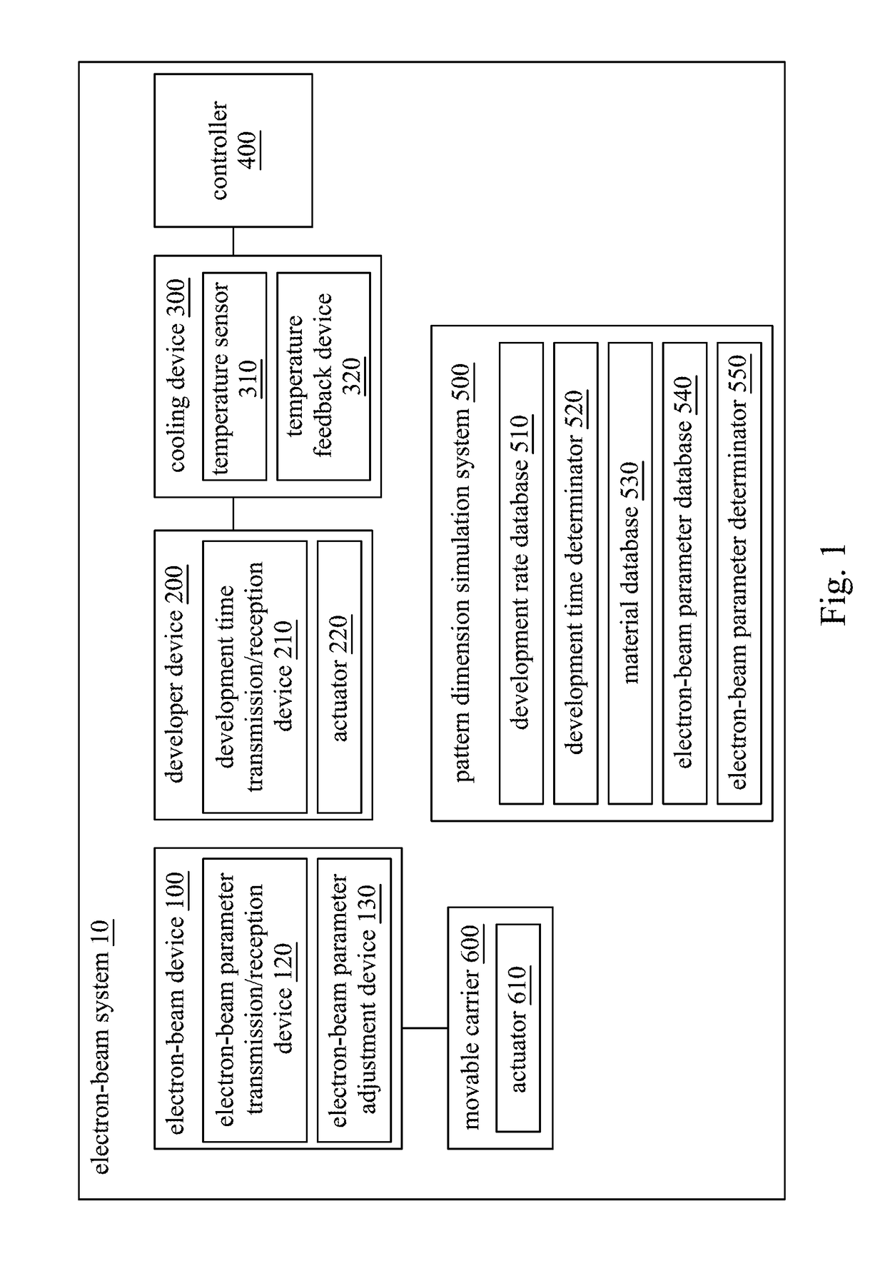 Electron-Beam Lithography Method and System