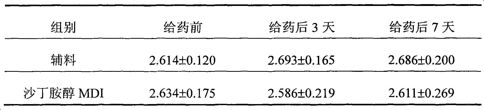 Surface-modified salbutamol suspension type non-Freon inhalation aerosol and preparation method thereof