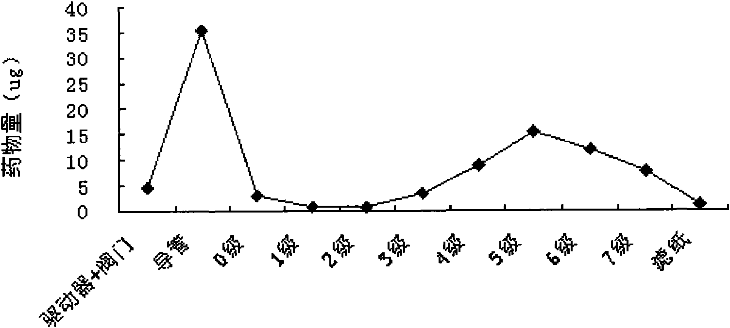 Surface-modified salbutamol suspension type non-Freon inhalation aerosol and preparation method thereof