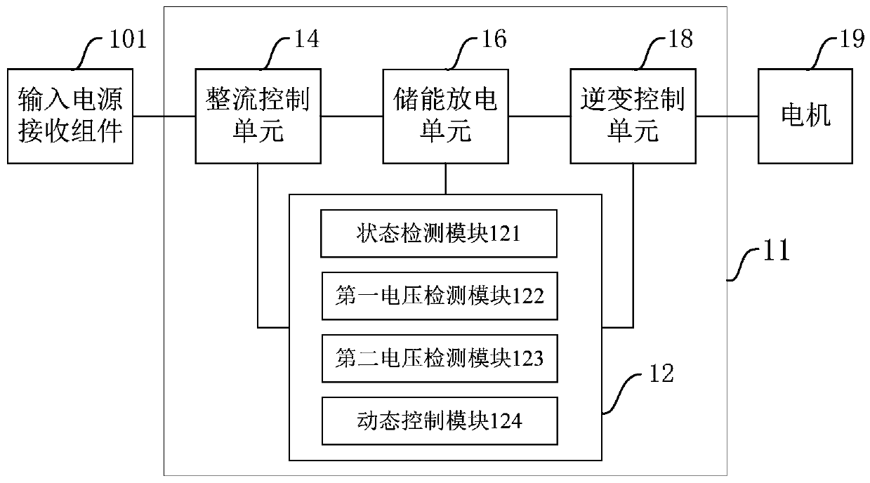 Elevator energy accumulation control device and method