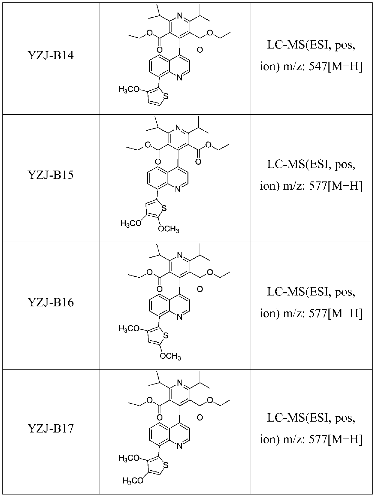 A kind of dpp-4 inhibitor and its preparation and application in diabetes