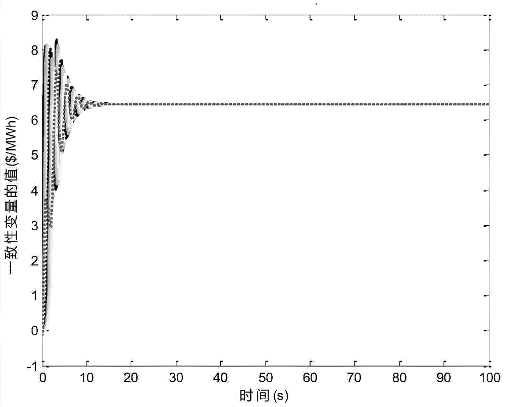 A Distributed Economic Scheduling Method of Power System Considering Unbalanced Communication Network