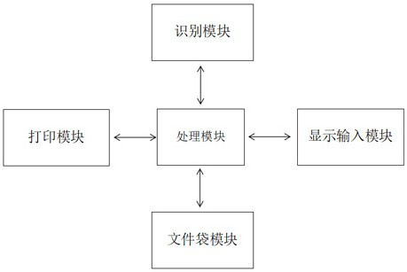 School intelligent financial reimbursement terminal, system and method