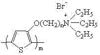 Water-soluble thiophene monomer and water-soluble polythiophene derivative as well as preparation methods of water-soluble thiophene monomer and water-soluble polythiophene derivative