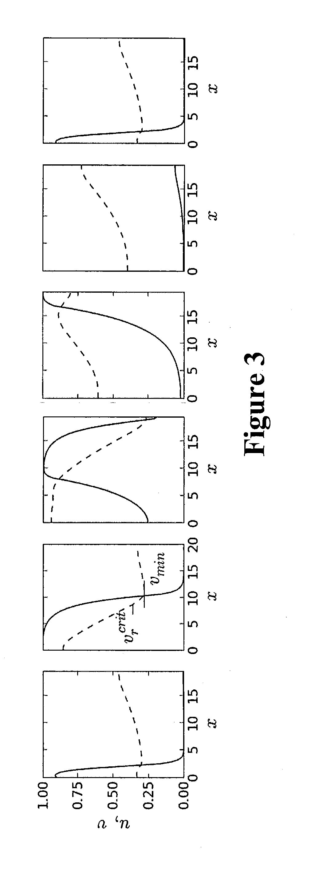 Method and system for evaluating stability of cardiac propagation reserve