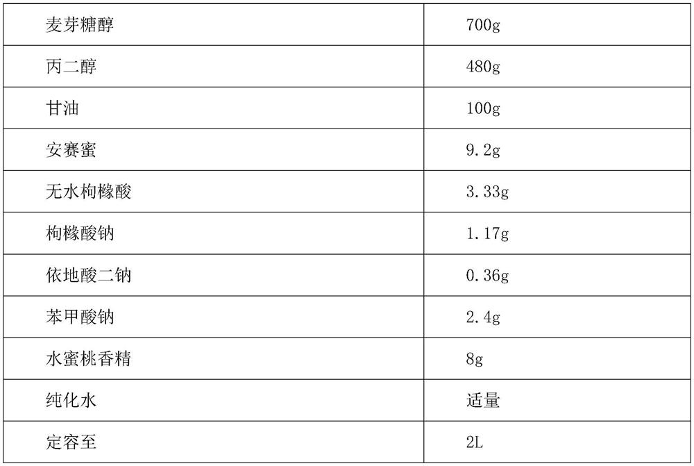 Compound preparation for treating cold and preparation method thereof