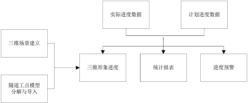 Railway tunnel construction progress management system and method based on 3DGIS and engineering 3D model