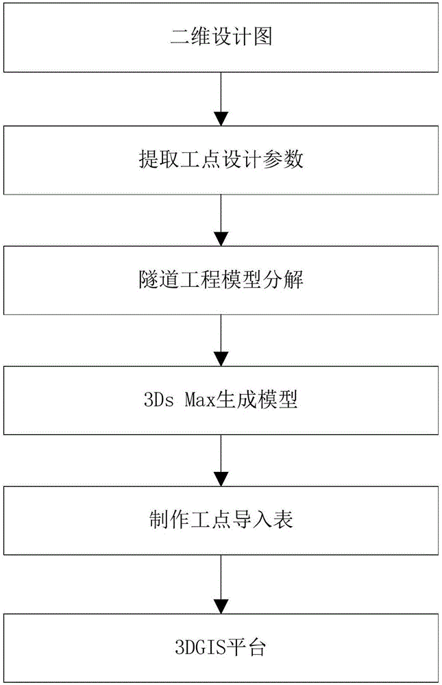 Railway tunnel construction progress management system and method based on 3DGIS and engineering 3D model