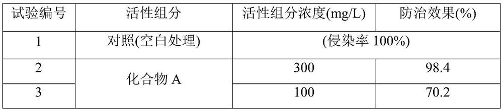 A kind of bactericide and composition thereof