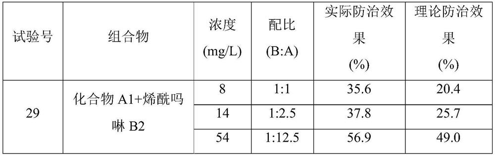 A kind of bactericide and composition thereof