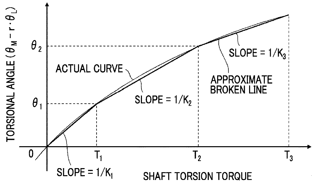 Motor control system