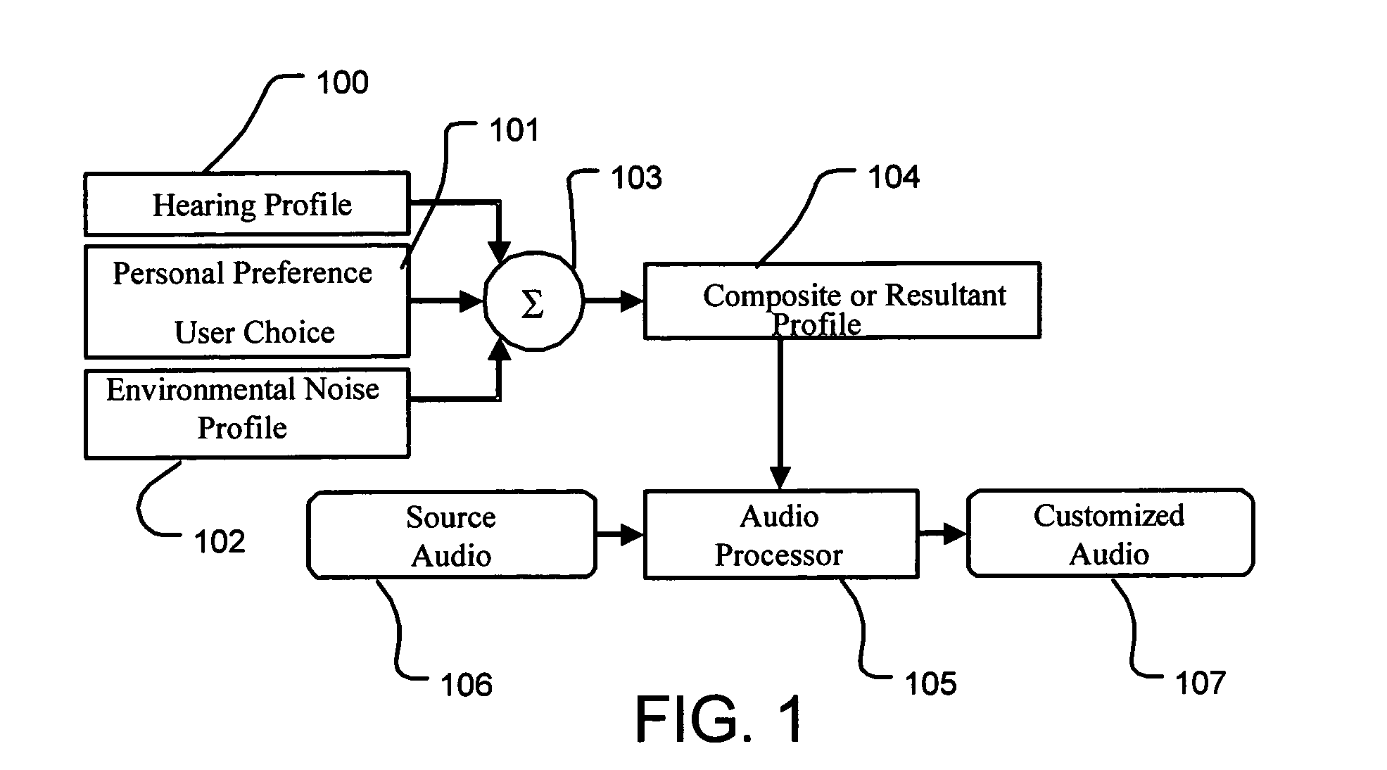 Mobile phones and other products producing personalized hearing profiles for users