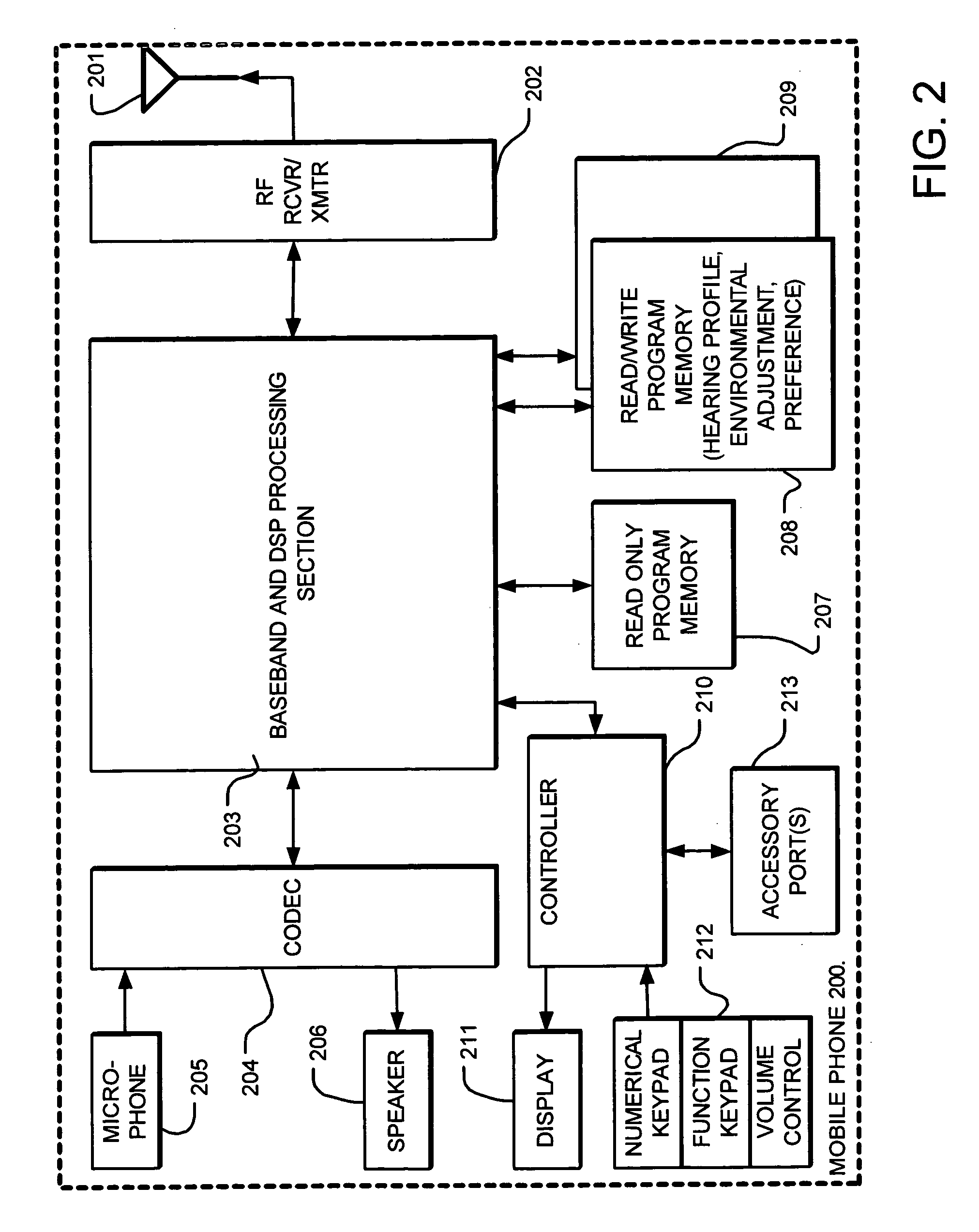 Mobile phones and other products producing personalized hearing profiles for users