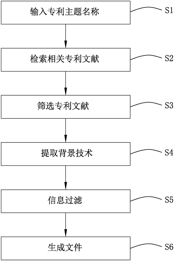 Patent writing assistance system and assistance method thereof