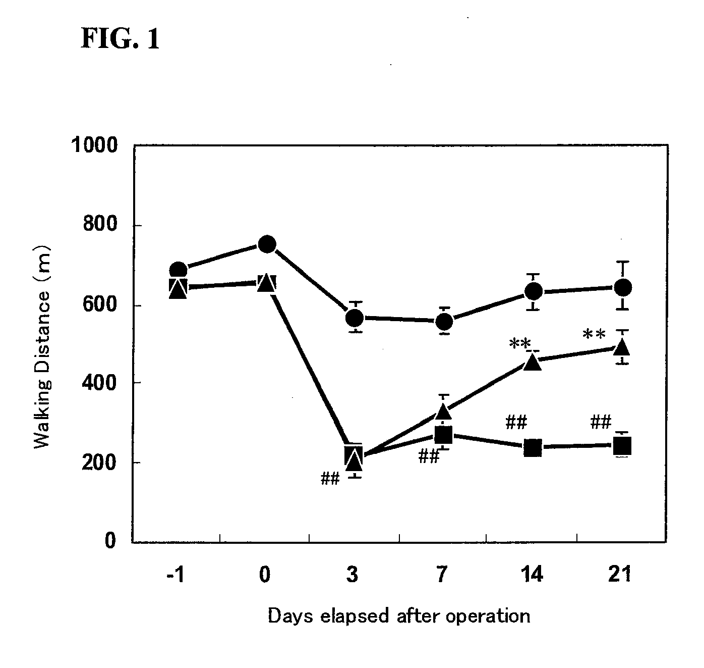 Therapeutic agent for spinal canal stenosis