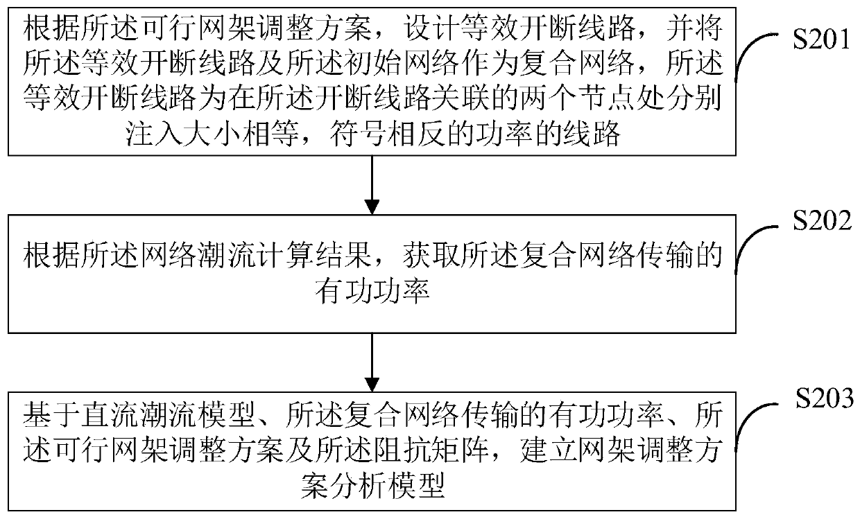 Grid frame adjusting method and device for limiting short-circuit current of power grid and terminal equipment