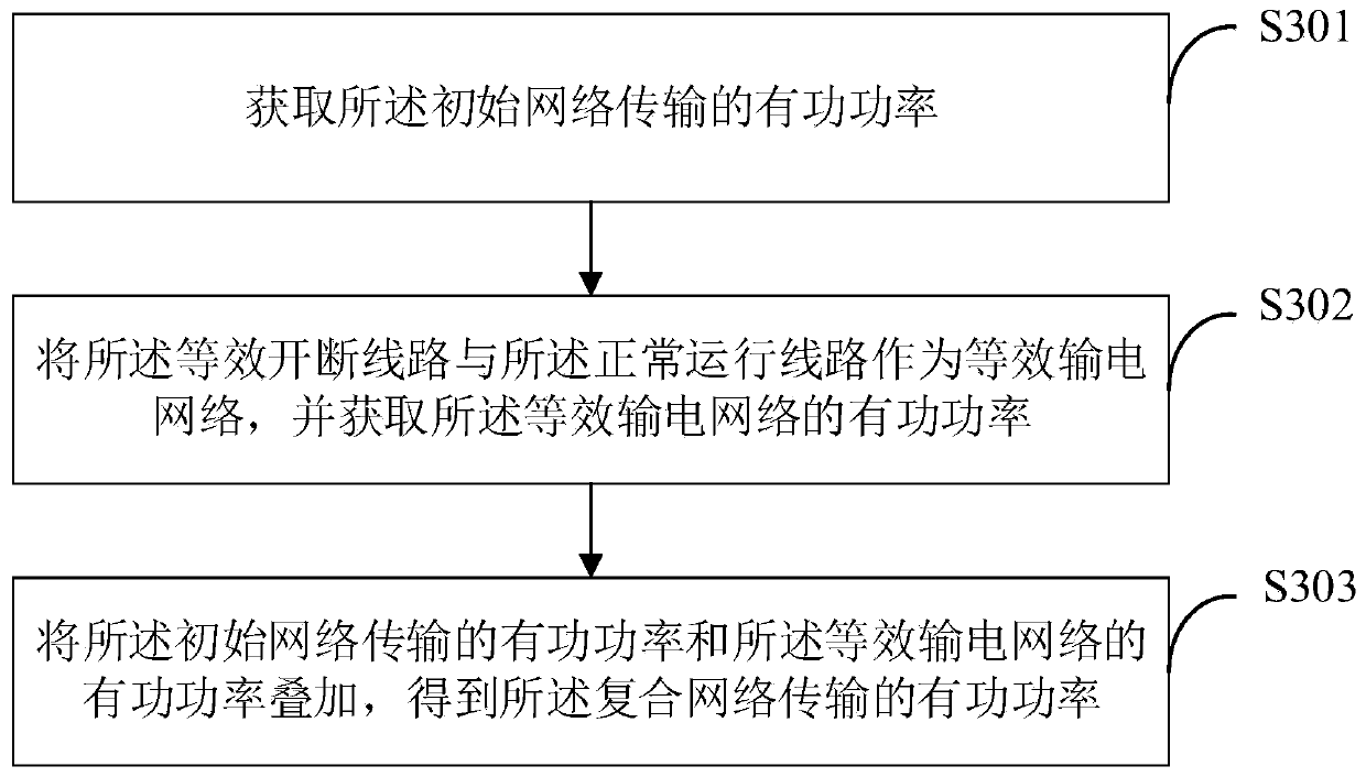 Grid frame adjusting method and device for limiting short-circuit current of power grid and terminal equipment