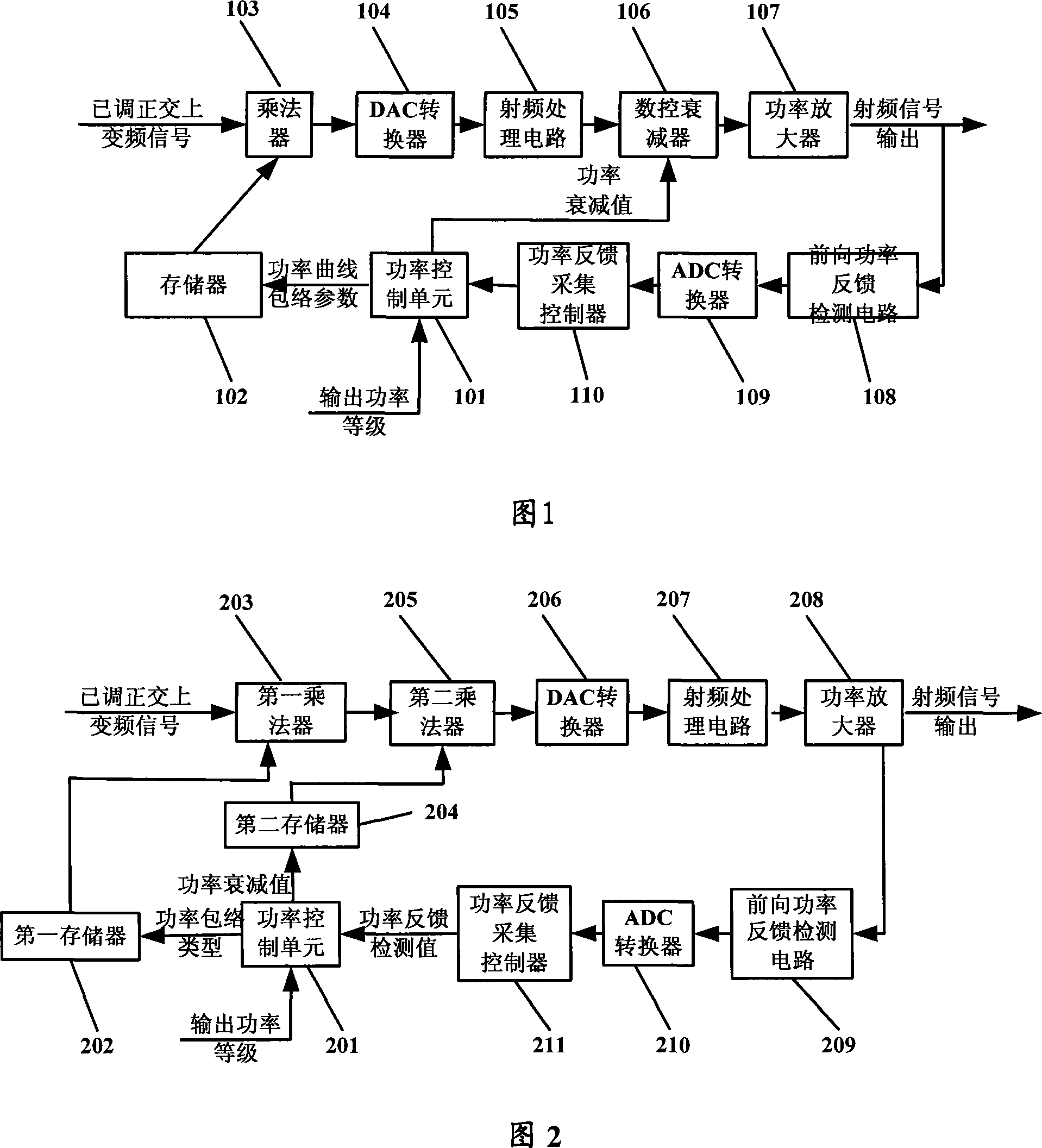 Power controlling device and method for mobile communication system