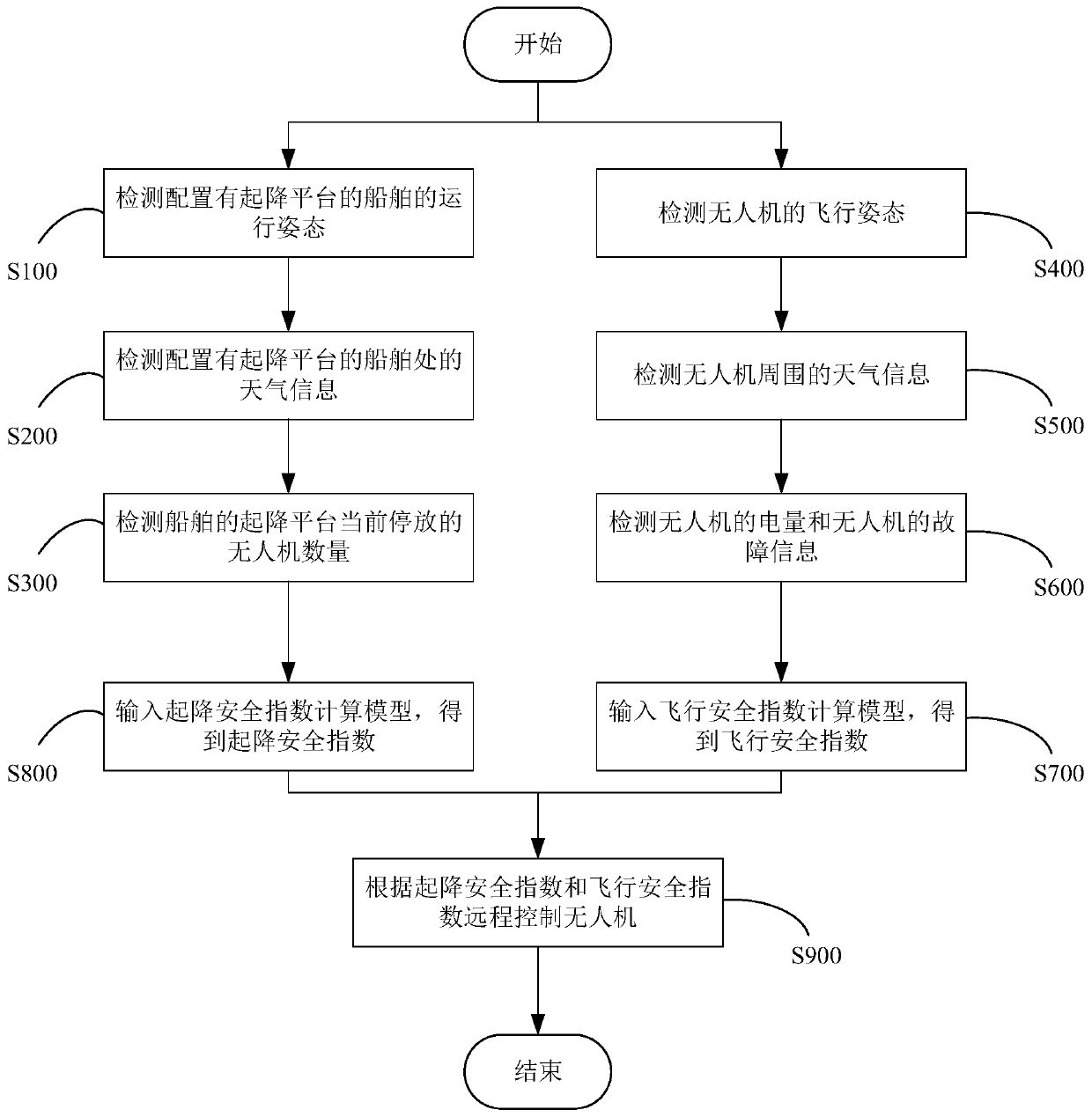 Remote control system and control method for maritime unmanned aerial vehicle