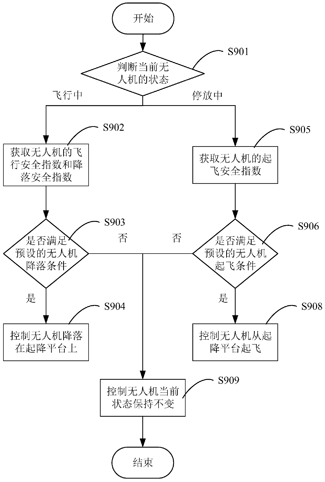 Remote control system and control method for maritime unmanned aerial vehicle