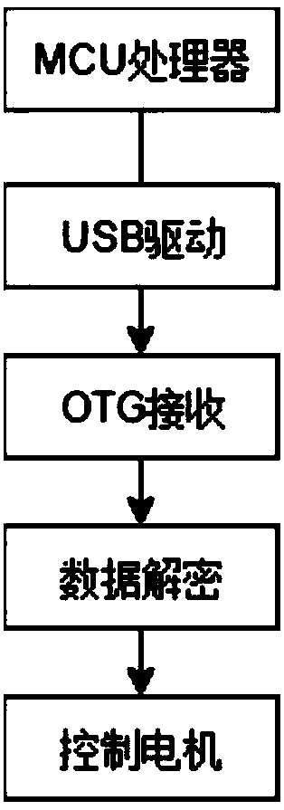 Smart storage lock